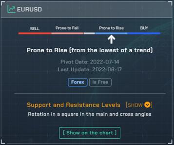 Elabin Analysis Display Mode (Trading)